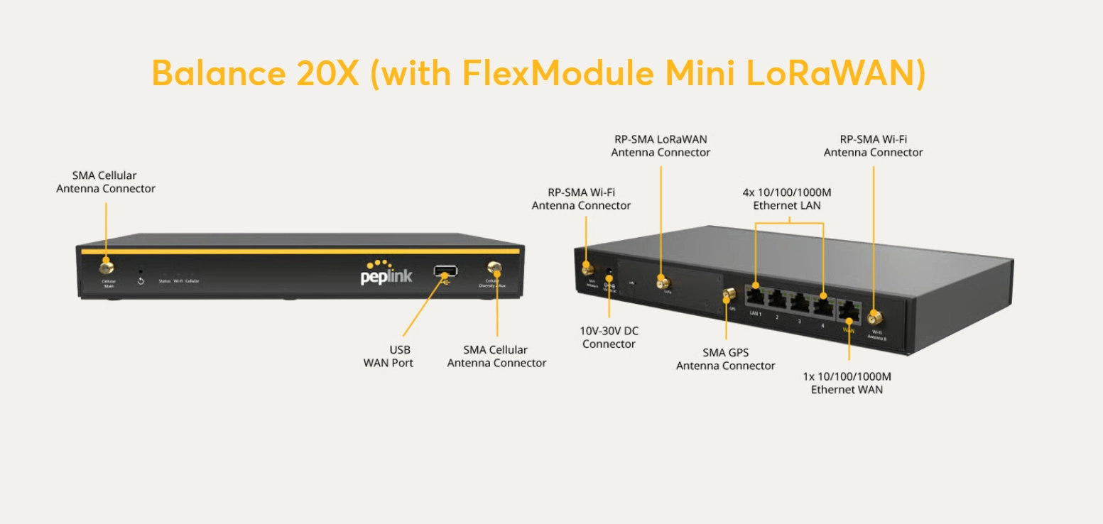 PEPLINK FlexModule Mini LoRaWAN