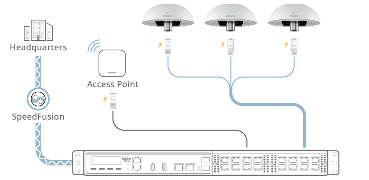 Peplink HD1 Dome Pro 5G Outdoor Router