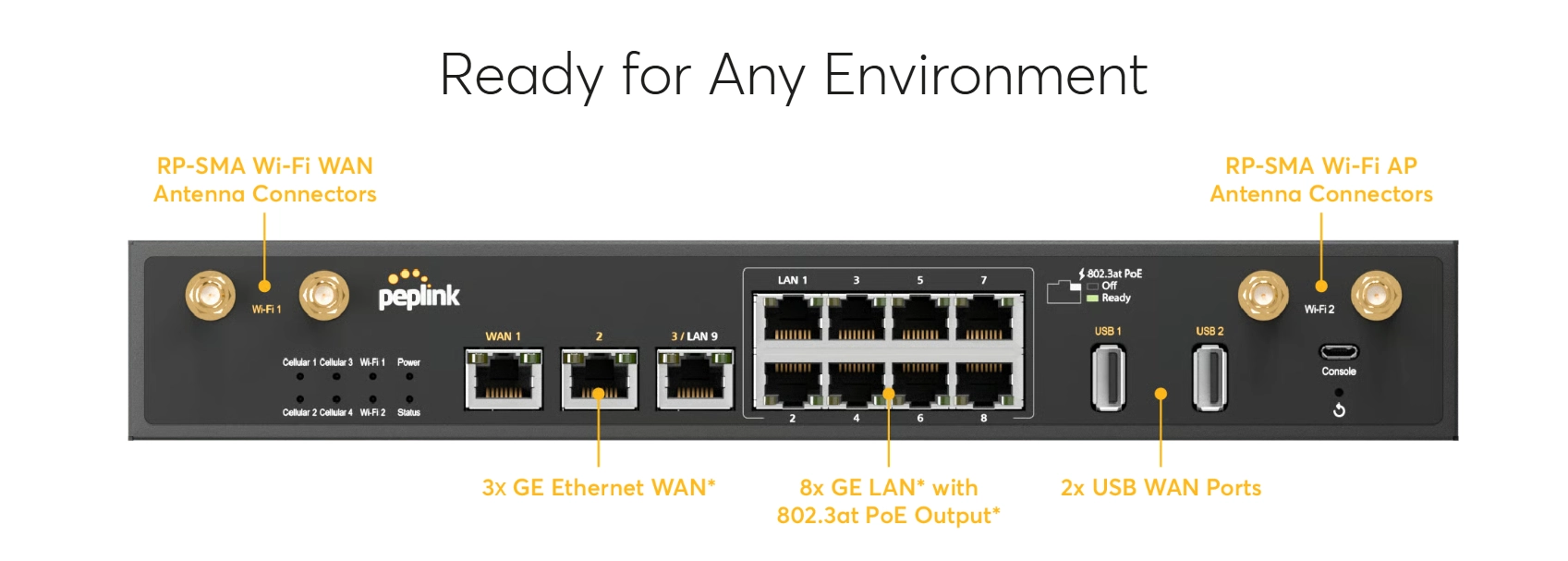 Peplink HD2 / HD4 MBX Multi-Cellular Gigabit 5G Router 
