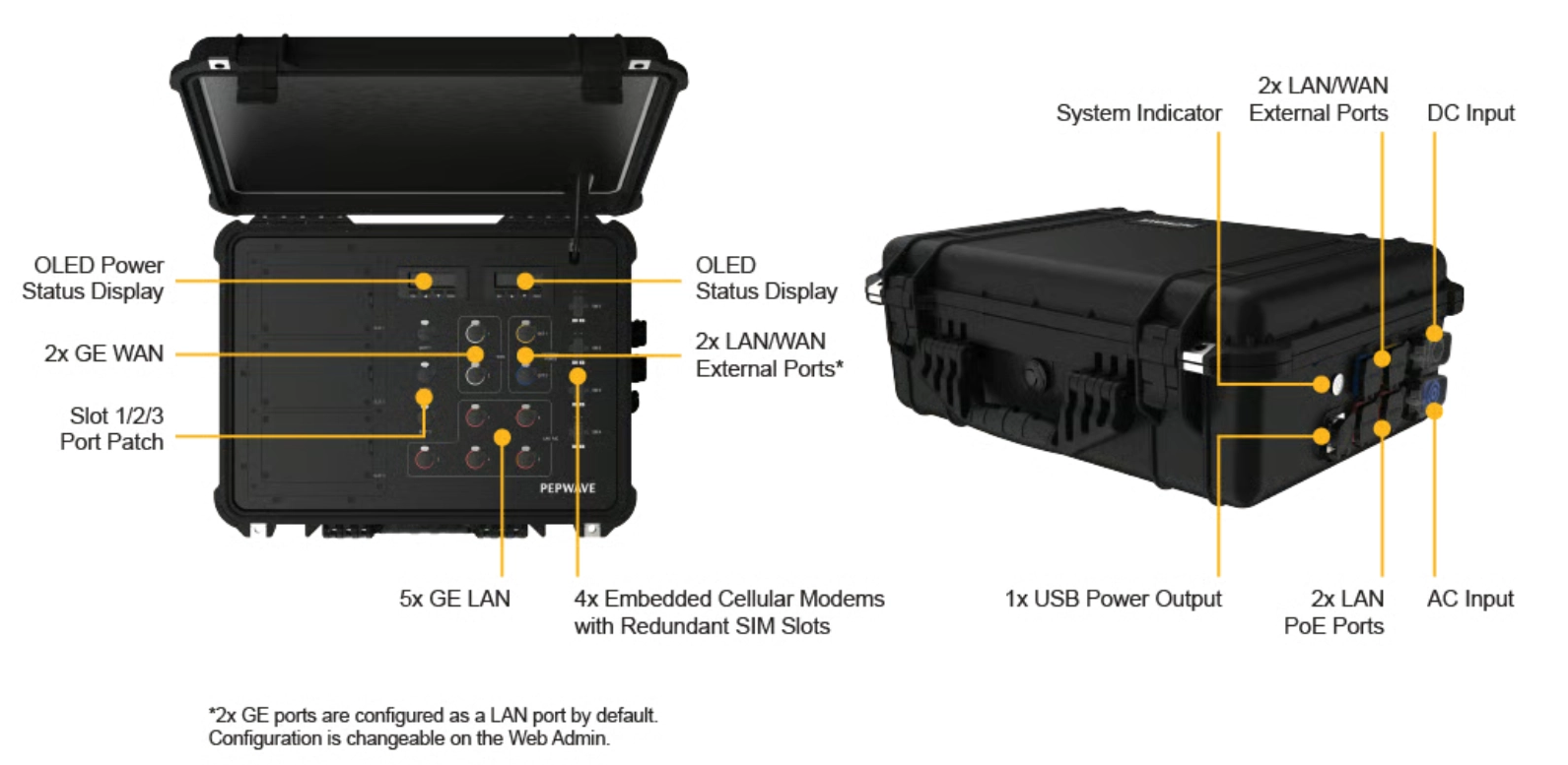 Peplink PDX Rapid Deployment Quad LTE SD-WAN Router 