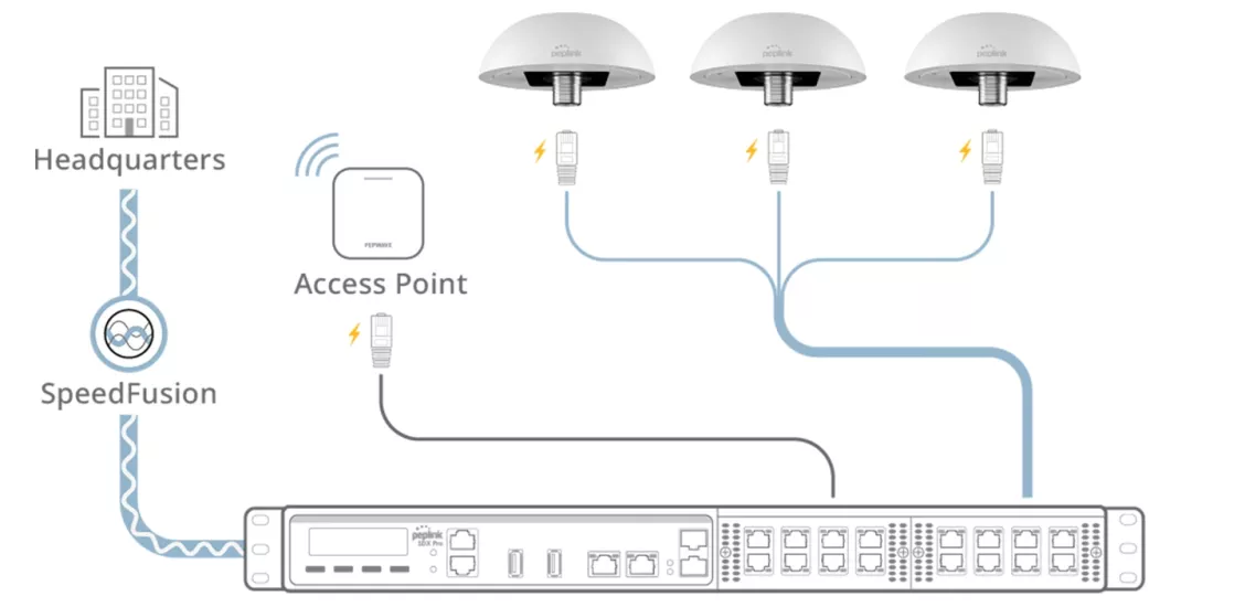 Peplink HD1 Dome Pro 5G Outdoor Router