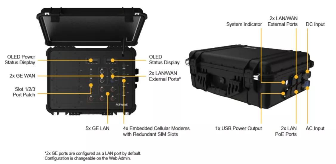 Peplink PDX Rapid Deployment Quad LTE SD-WAN Router 