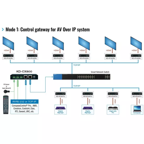 Key Digital KD-CX800 Master Controller & Control Interface