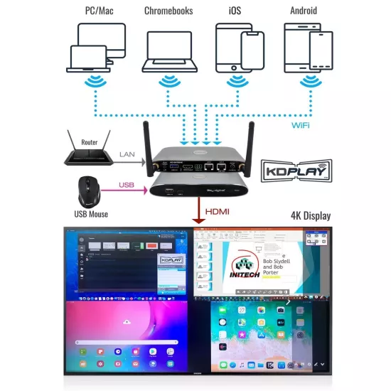 Key Digital KD-BYOD4K KDPlay Wireless Presentation Gateway