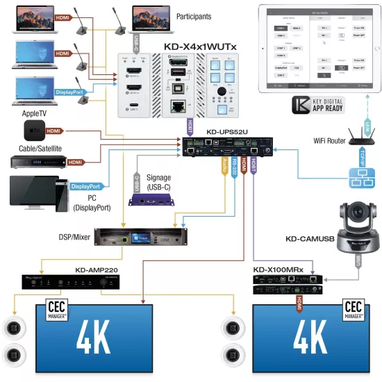 Key Digital KD-X4X1WUTx 4x1 