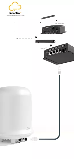 Peplink Dome Pro LR 5G Maritime Router