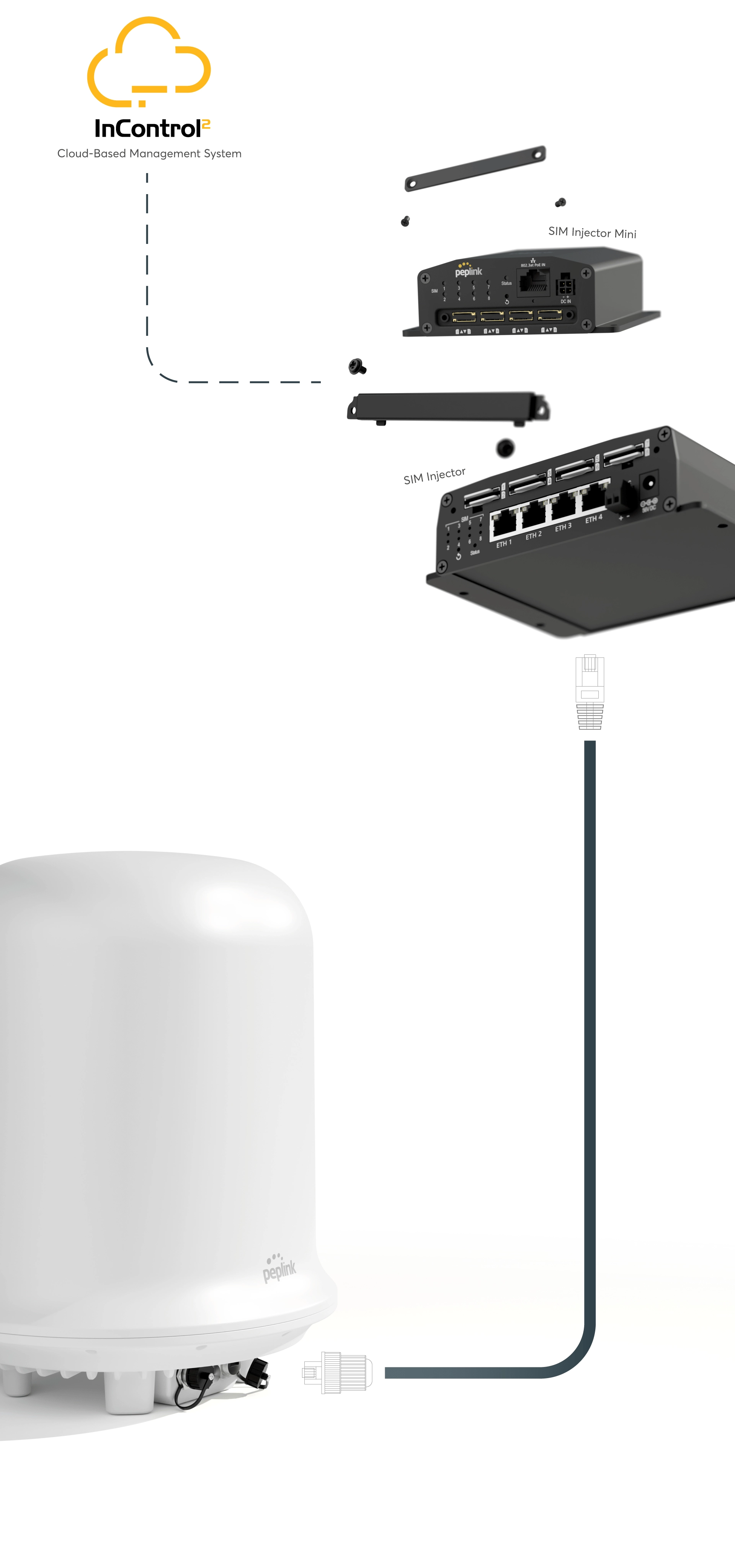Peplink Dome Pro LR 5G Maritime Router