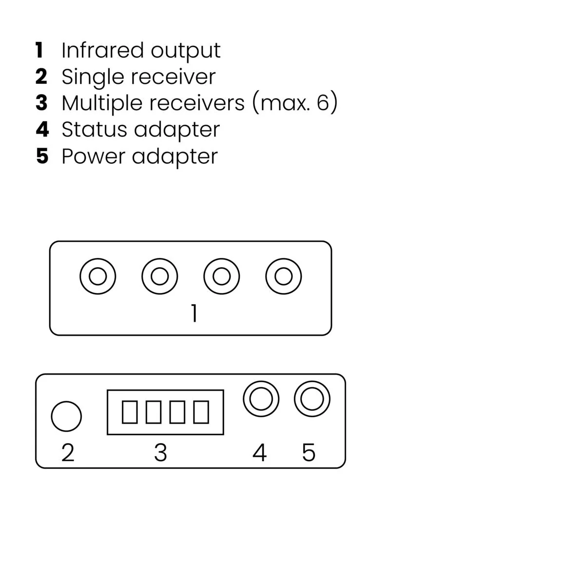 Marmitek IR Control 10 XTRA Kumanda Göz Aktarıcı